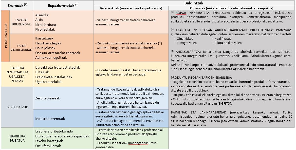 Nekazaritzatik-at_eu