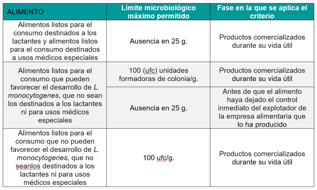 Tabla2