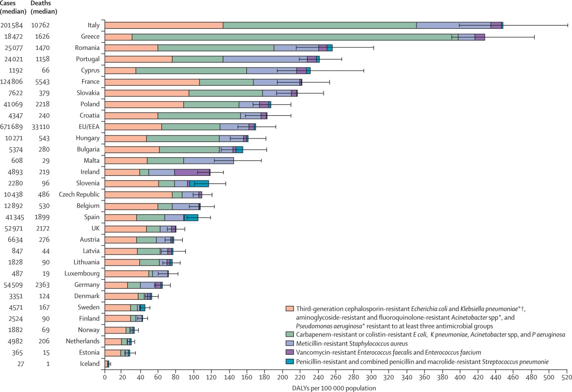 Figura_Europa_RAM Ressitencia antimicrobiana