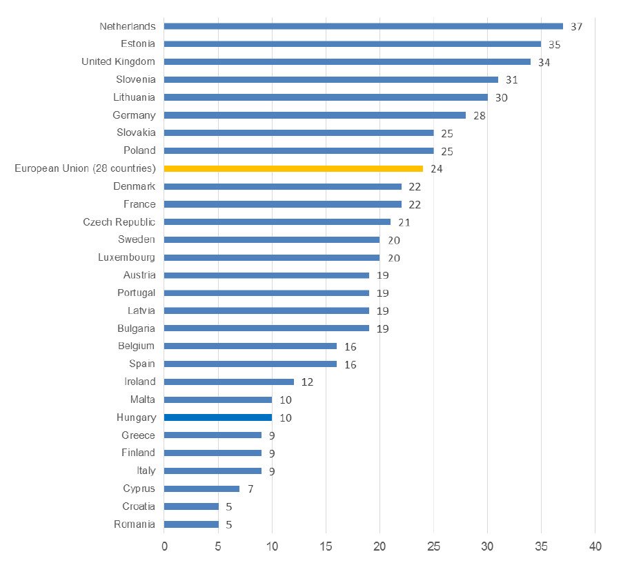 Compra_alim_Internet_EU grafico