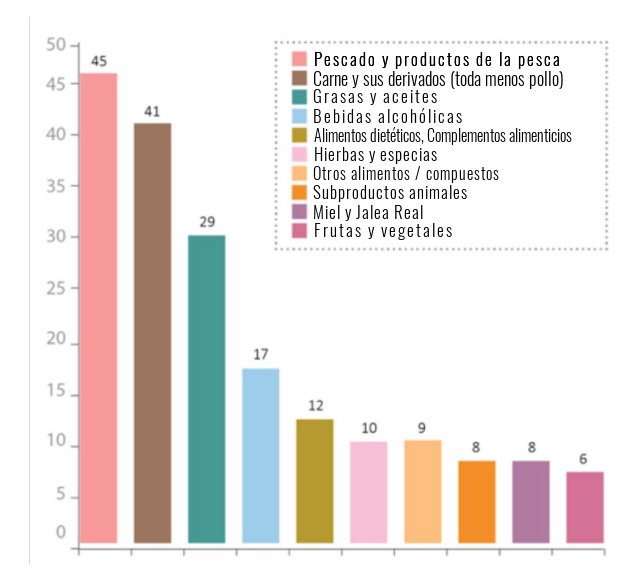 Alimentos_Fraude19