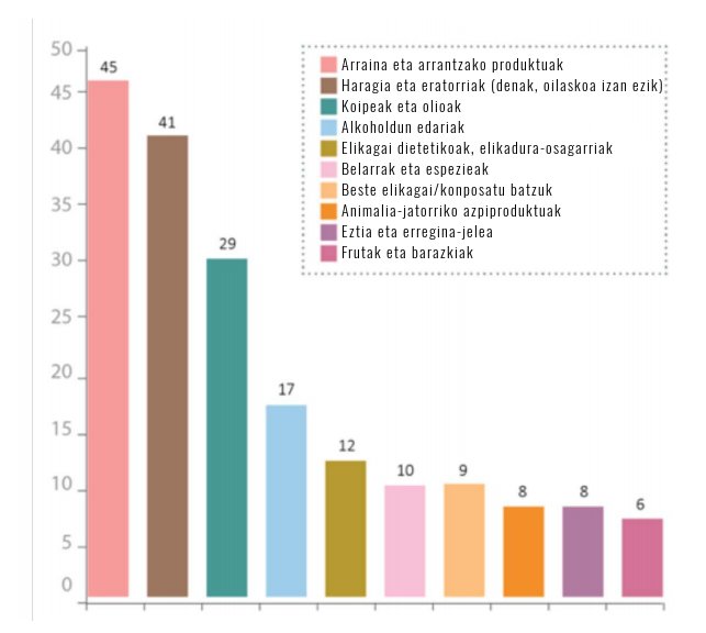 Alimentos_Fraude19_EUS