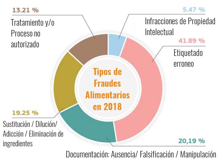 Falsificaciones_2018