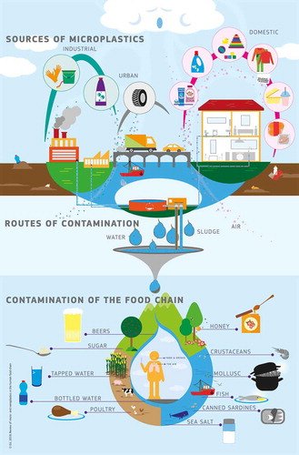 Microplasticos_Fuentes_contam diagrama fuente plásticos