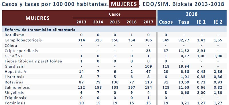 Mujeres_Biz_2018
