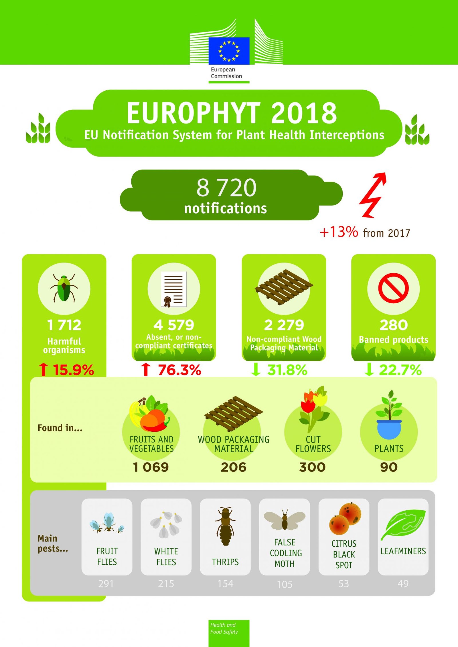 ph_biosec_europhyt_annual-report_2018_infograph_Página_1 EUROPHYT 2018