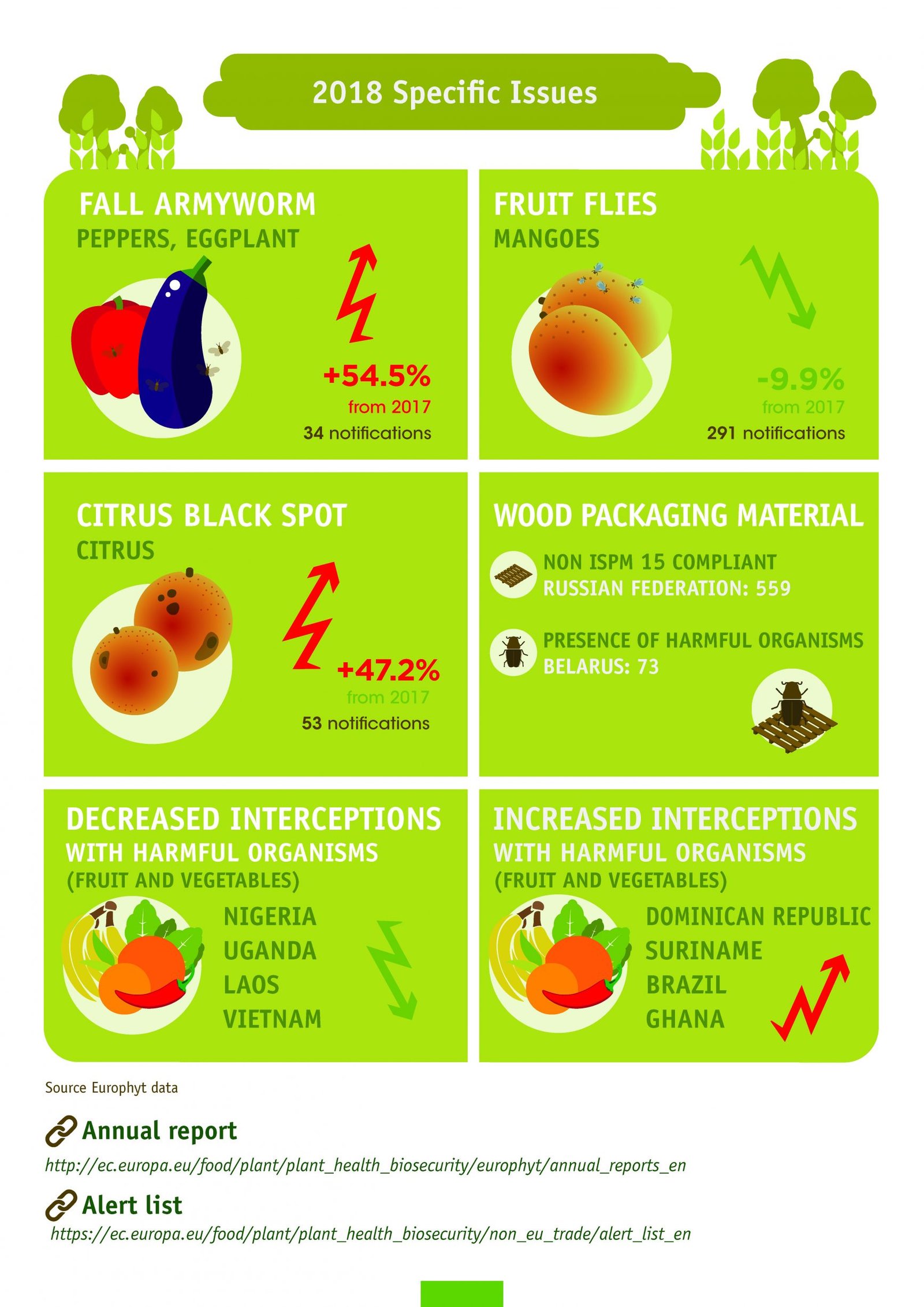 ph_biosec_europhyt_annual-report_2018_infograph_Página_2 EUROPHYT 2018
