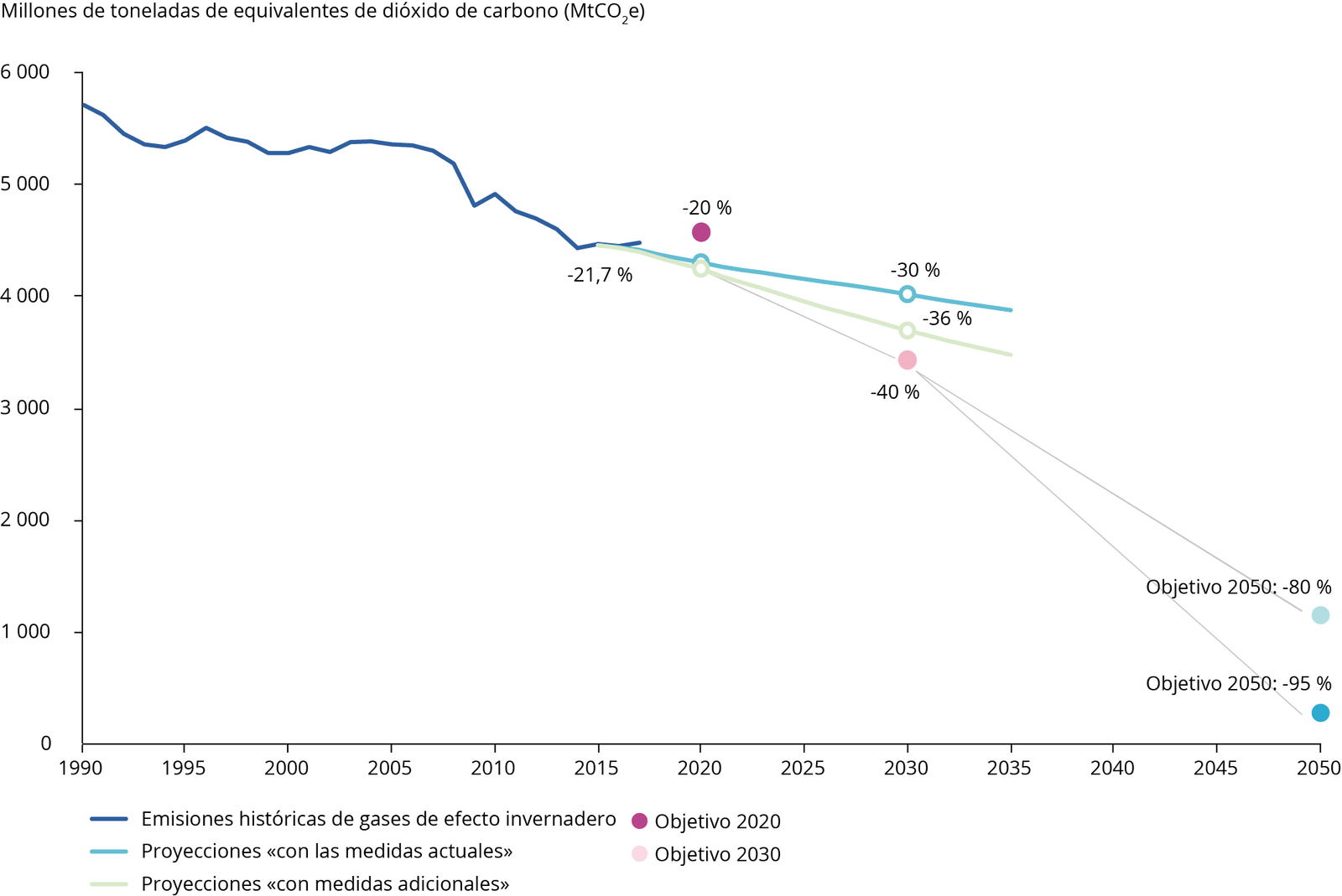 ES Fig GHG-emissions ES Fig GHG-emissions