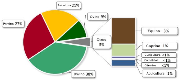 Tabla_OIE