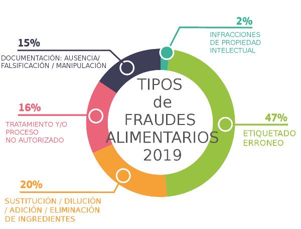 Fraude_graf2