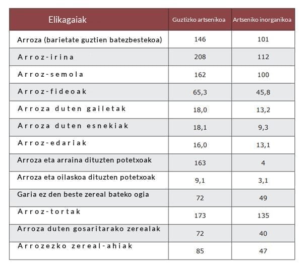 Tabla_As_eus