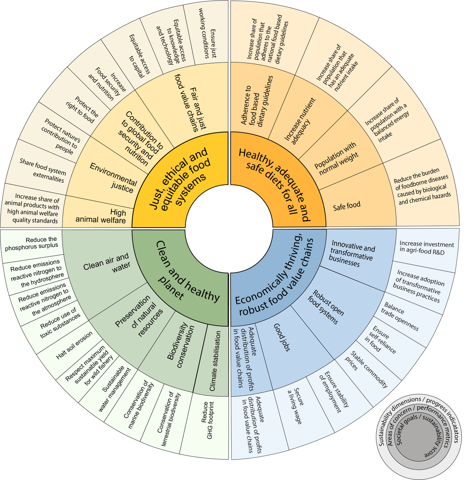20210611-sustainability-compass_final