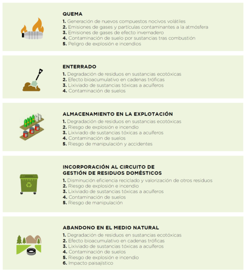 RiesgosResiduos