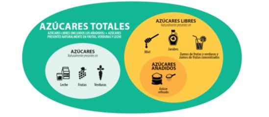 azúcares-totales