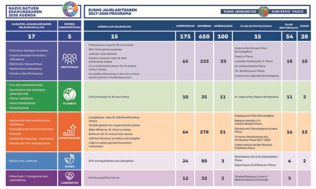 Agenda_Euskadi_Basque_Country_2030_garapen_jasangarria_Página_08