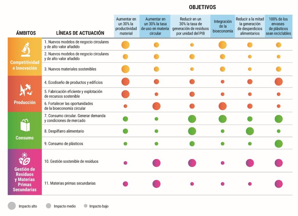 Economia-Circular-y-Bioeconomia-ObjEstra