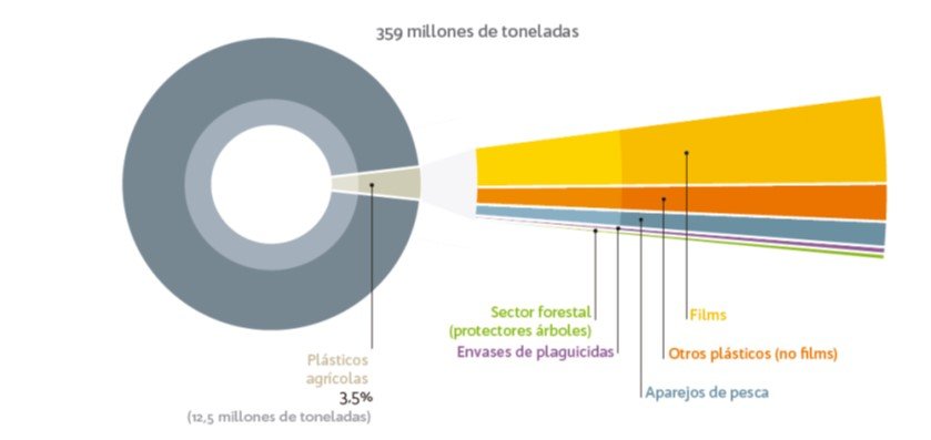 PlasticosAgricolas