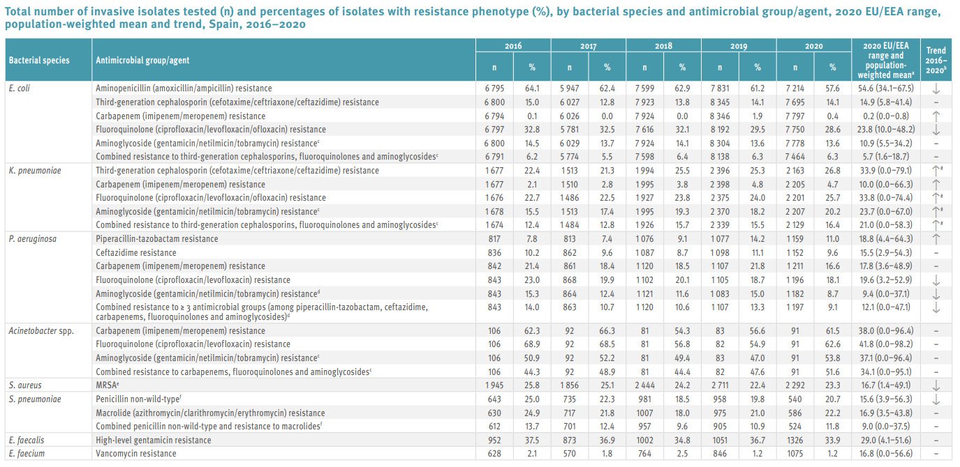 Tabla_Spain_