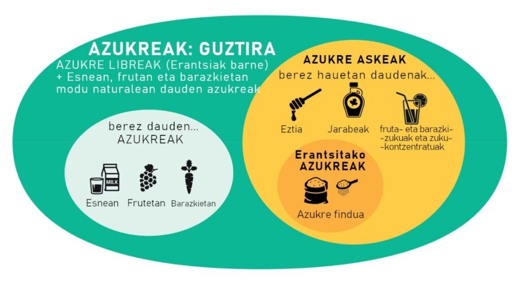 Azukreak
