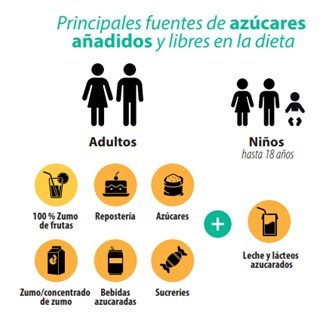 principales-fuentes-de-azucar_efsa_2021