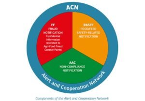 acn_component-parts
