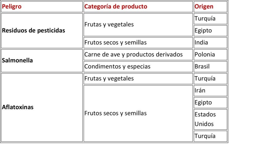 tabla-informe-ACN-1