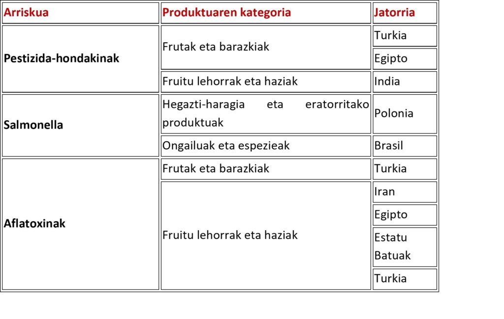 taula