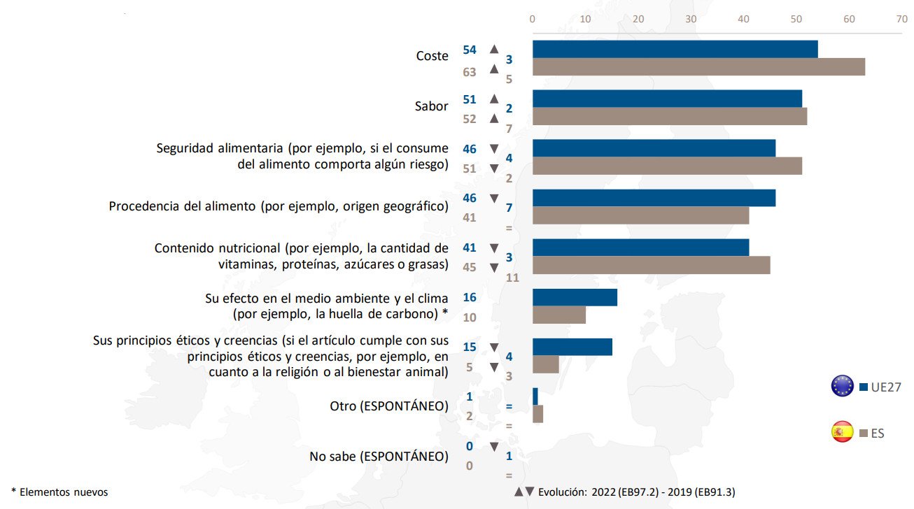 Eurobarom_Compra Eurobarometro 2022