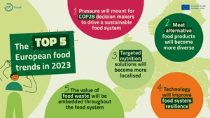 EIT-Food-Top5