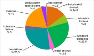 arriskuak-2022