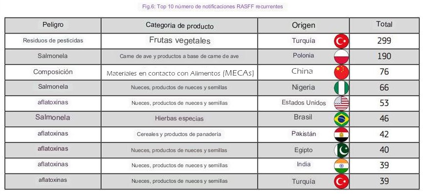 riesgos_pais_cas2 Riesgos alimento