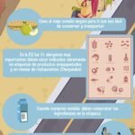 Alimentos-seguros-durante-el-viaje-scaled-1-1