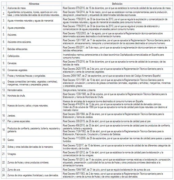 lista alimentos_coadyuvantes