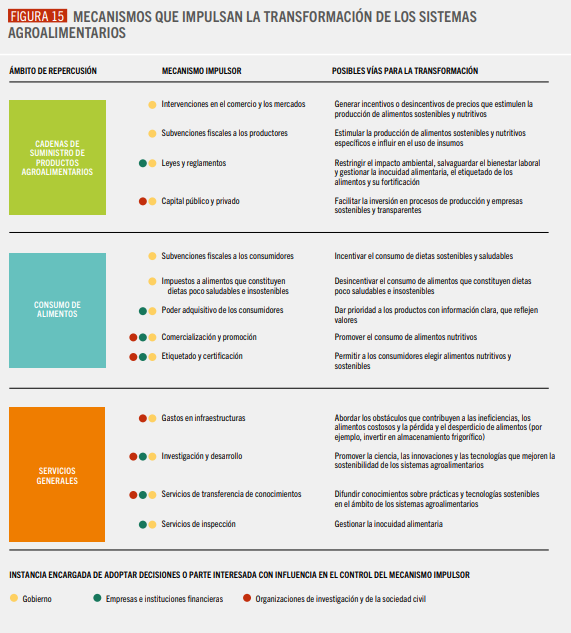 Captura de pantalla 2023-11-08 075513 sistemas alimentarios