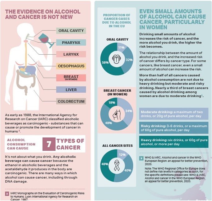 OMS_alcohol y cáncer