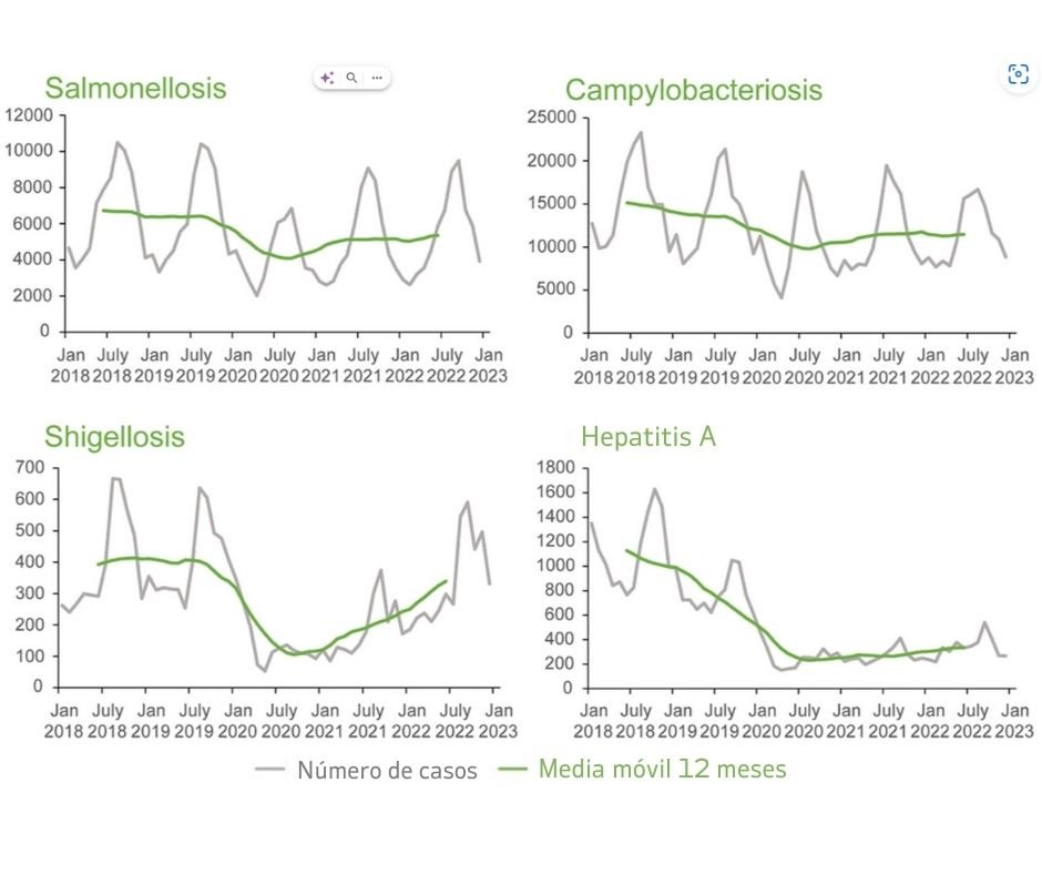 ECDC_informe anual 2022 (1) Enfermedades alimentarias
