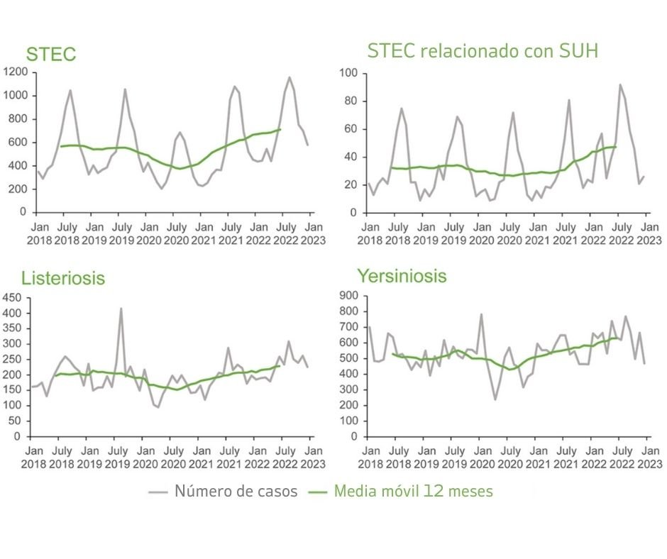 ECDC_informe anual 2022 E