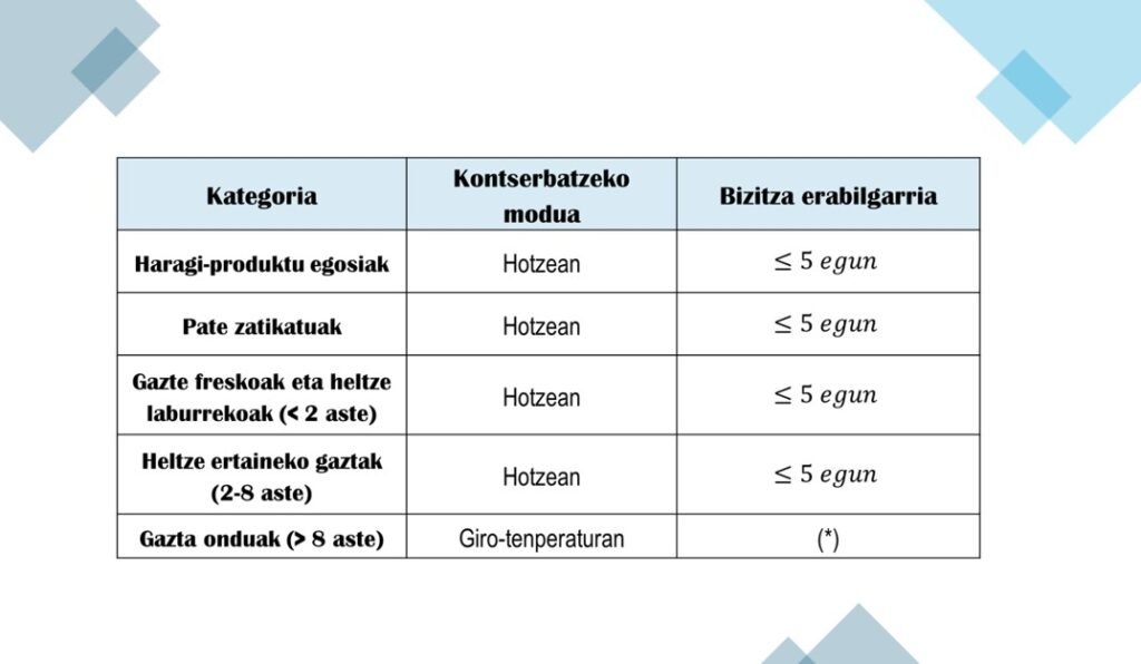taula_bizitza-erabilgarria